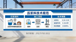 饶平本地工厂讲解：说一遍公路压浆料和铁路压浆料的区别